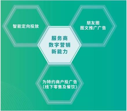 微信支付新招 服务商数字营销能力升级，朋友圈广告成‘新技能’